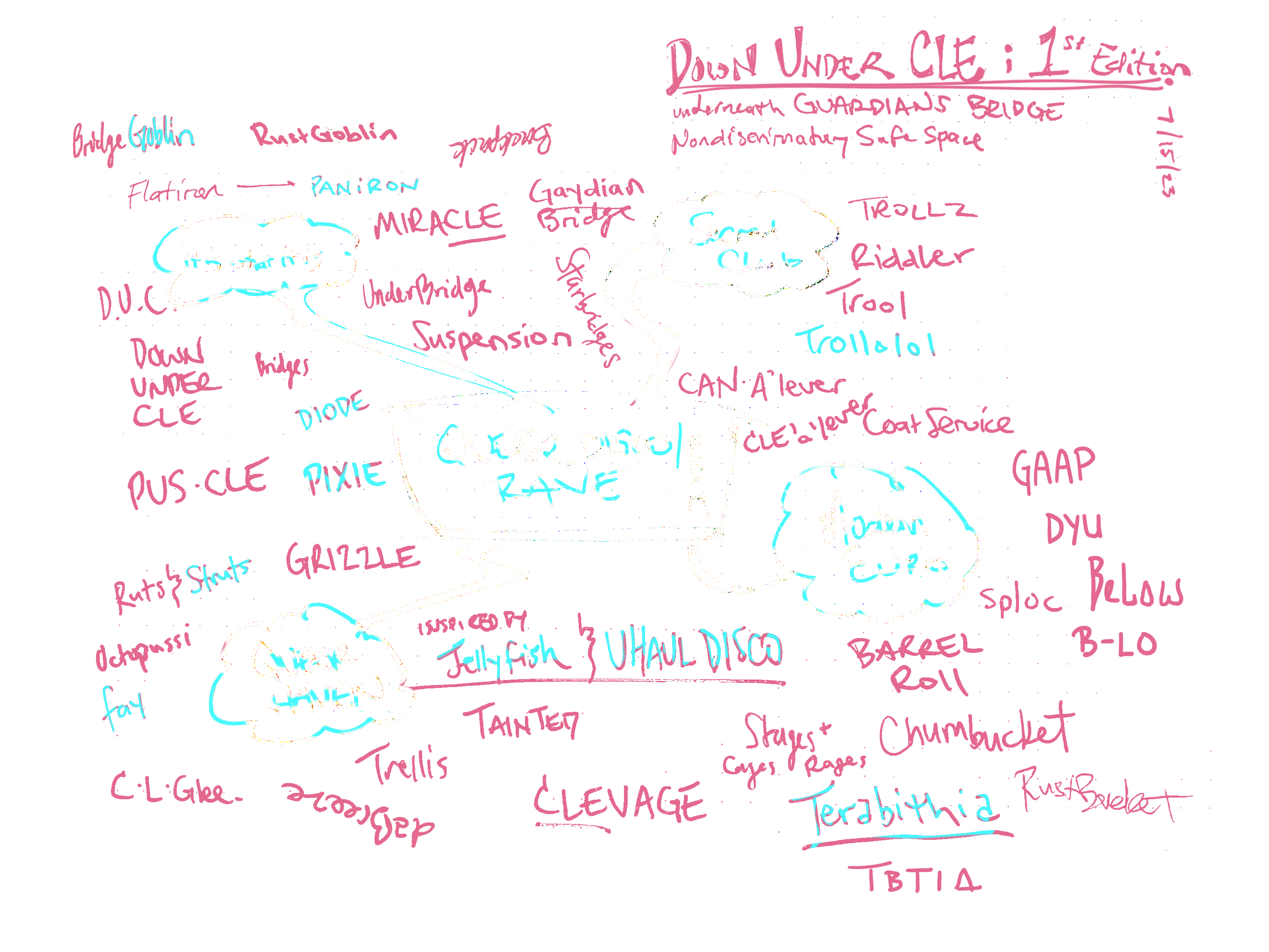 Brand Name Mind Map