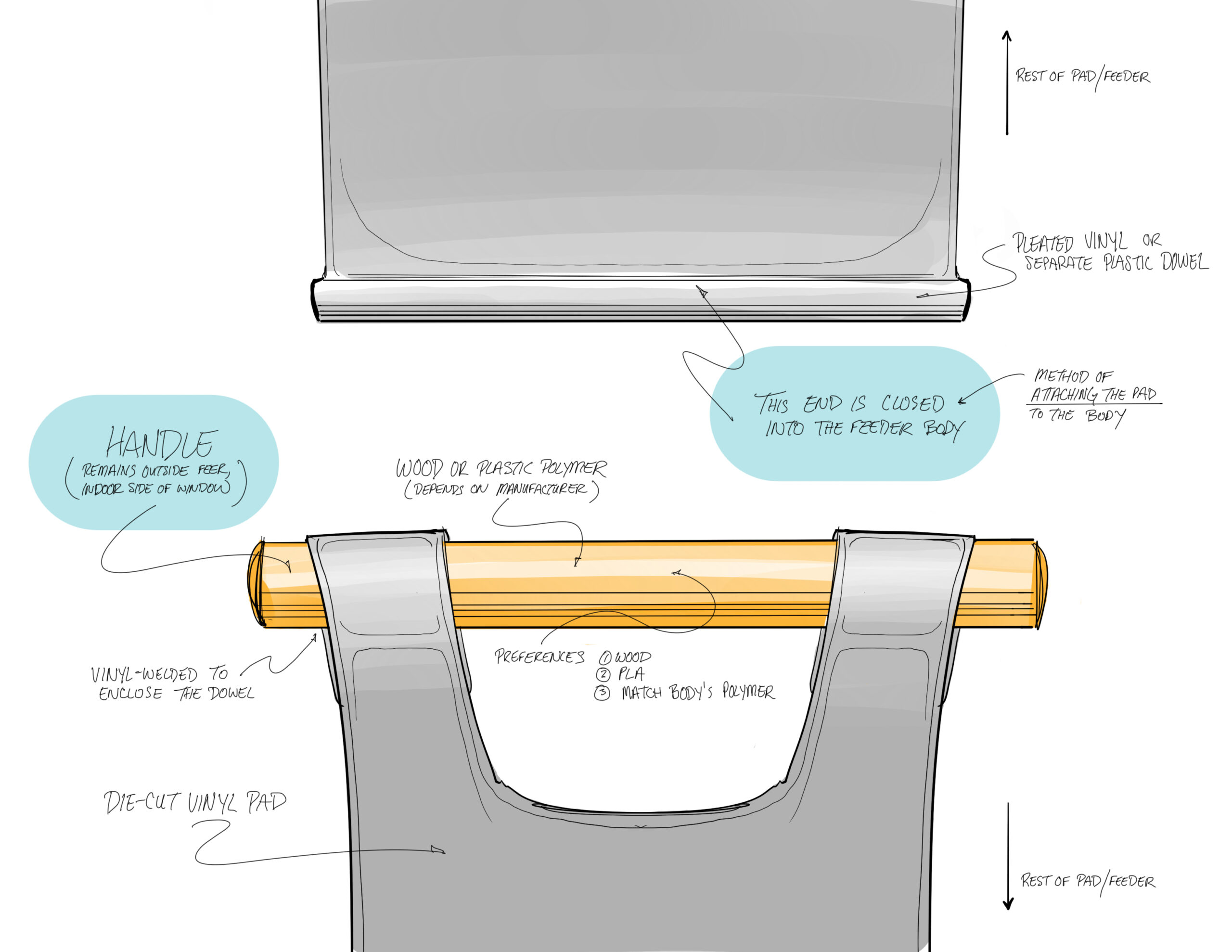 Process Sketch About Pad